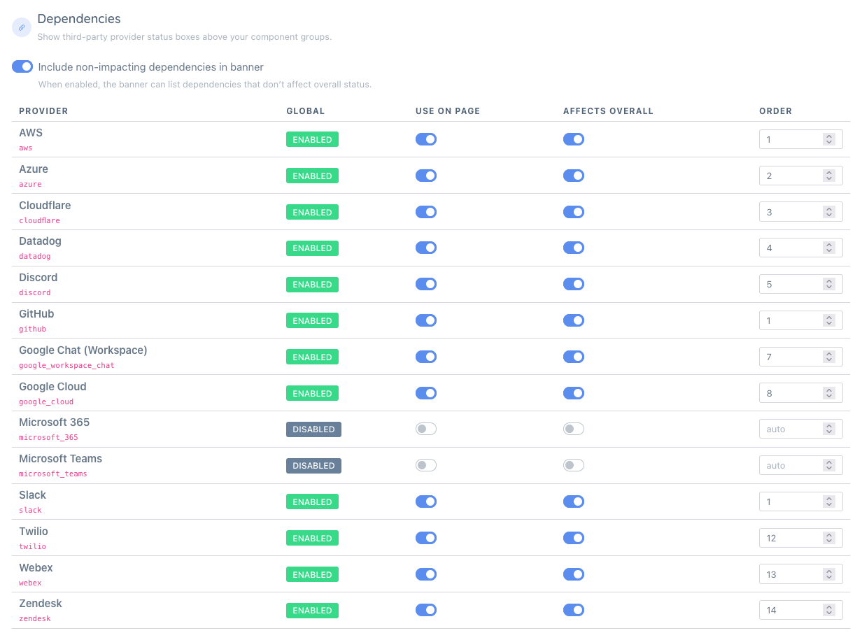Dependency Providers Settings
